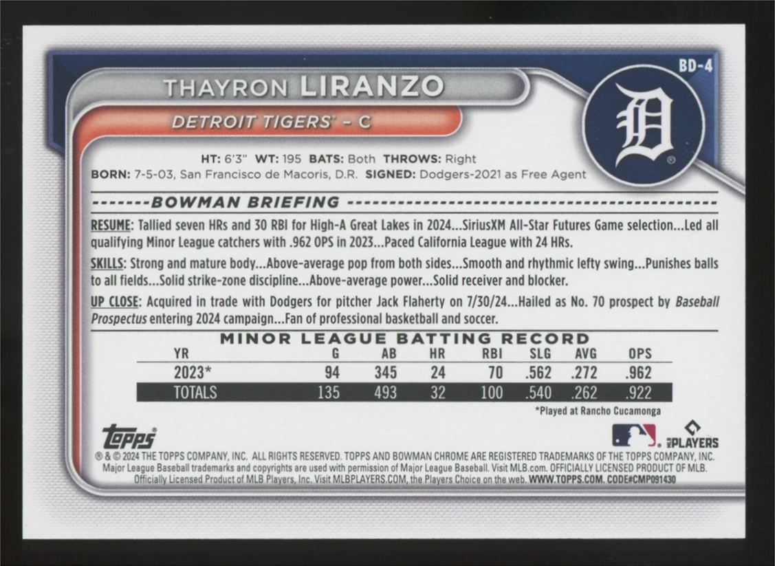 2024 Bowman Draft Thayron Liranzo Red /5 #BD-4