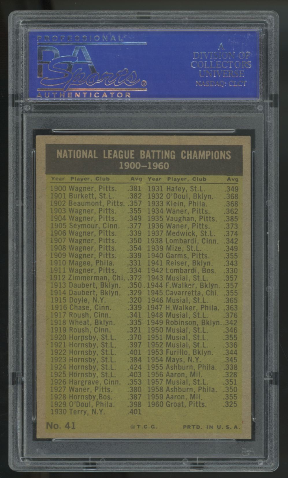 1961 Topps Mays/Clemente/Groat/Larker NL Batting Leaders #41 PSA 6