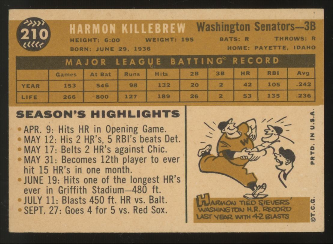 1960 Topps Harmon Killebrew #210 VG/EX "A"