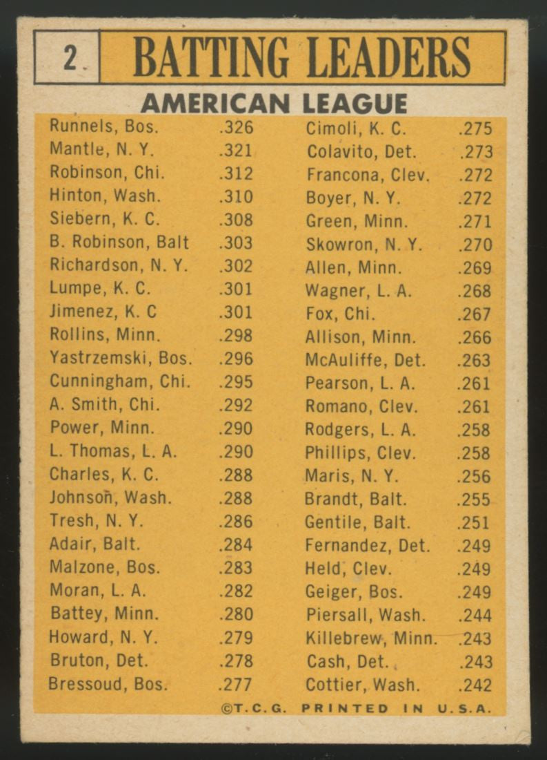 1963 Topps AL Batting Leaders Mickey Mantle #2 EX