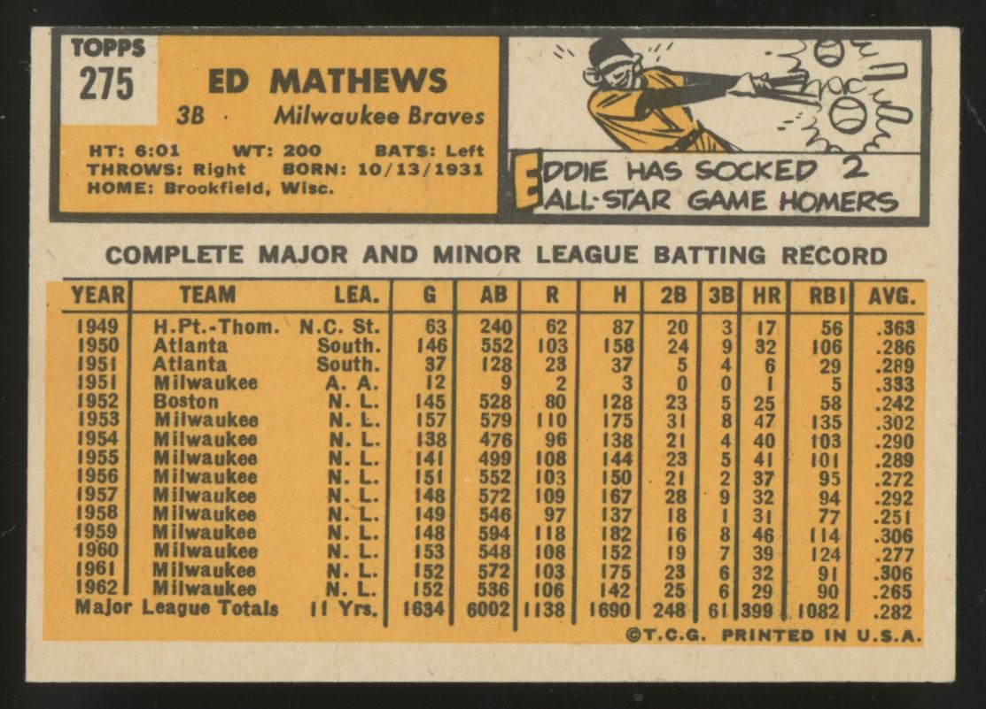 1963 Topps Ed Eddie Mathews #275 EX/MT