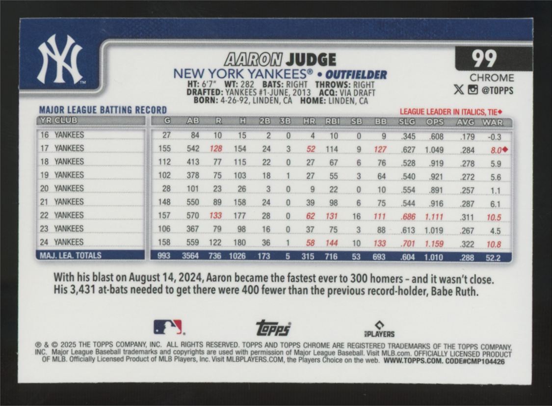 2025 Topps Chrome Aaron Judge Blue Raywave /150 #99