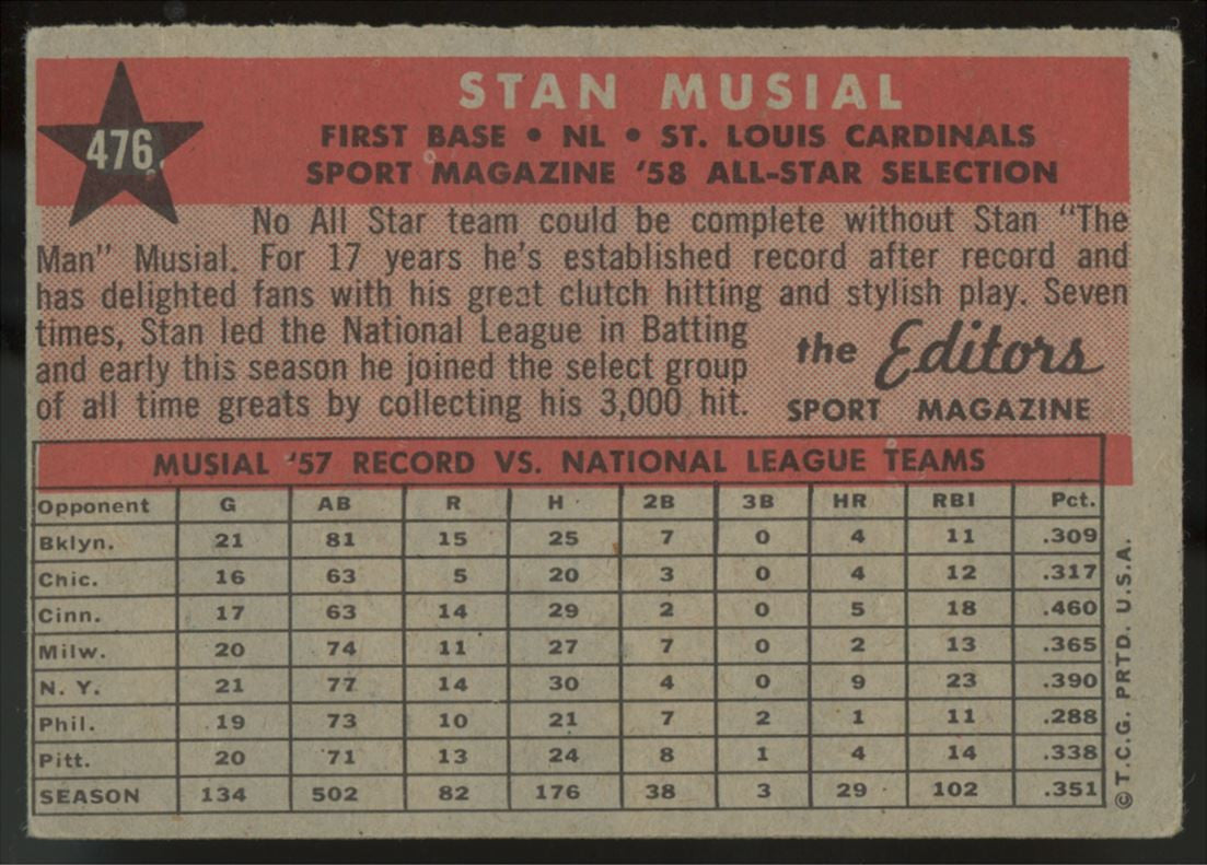 1958 Topps Stan Musial AS #476 VG