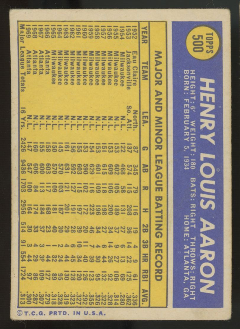 1970 Topps Hank Aaron #500 VG "B"