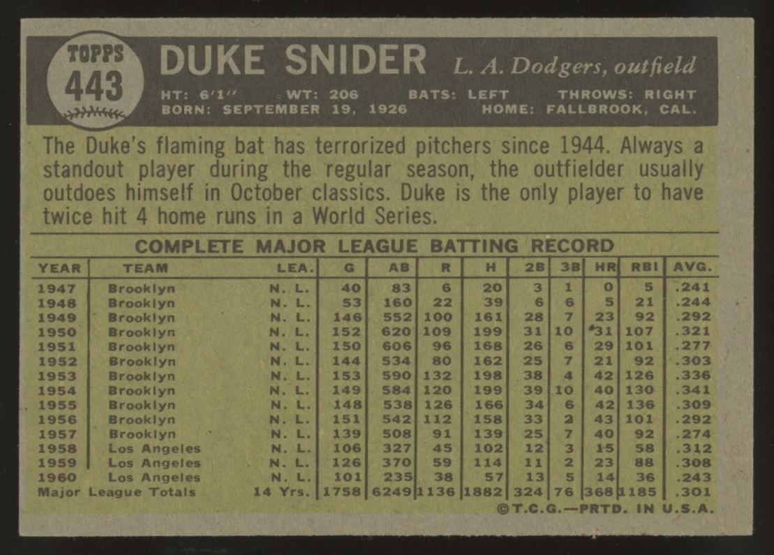 1961 Topps Duke Snider #443 EX+