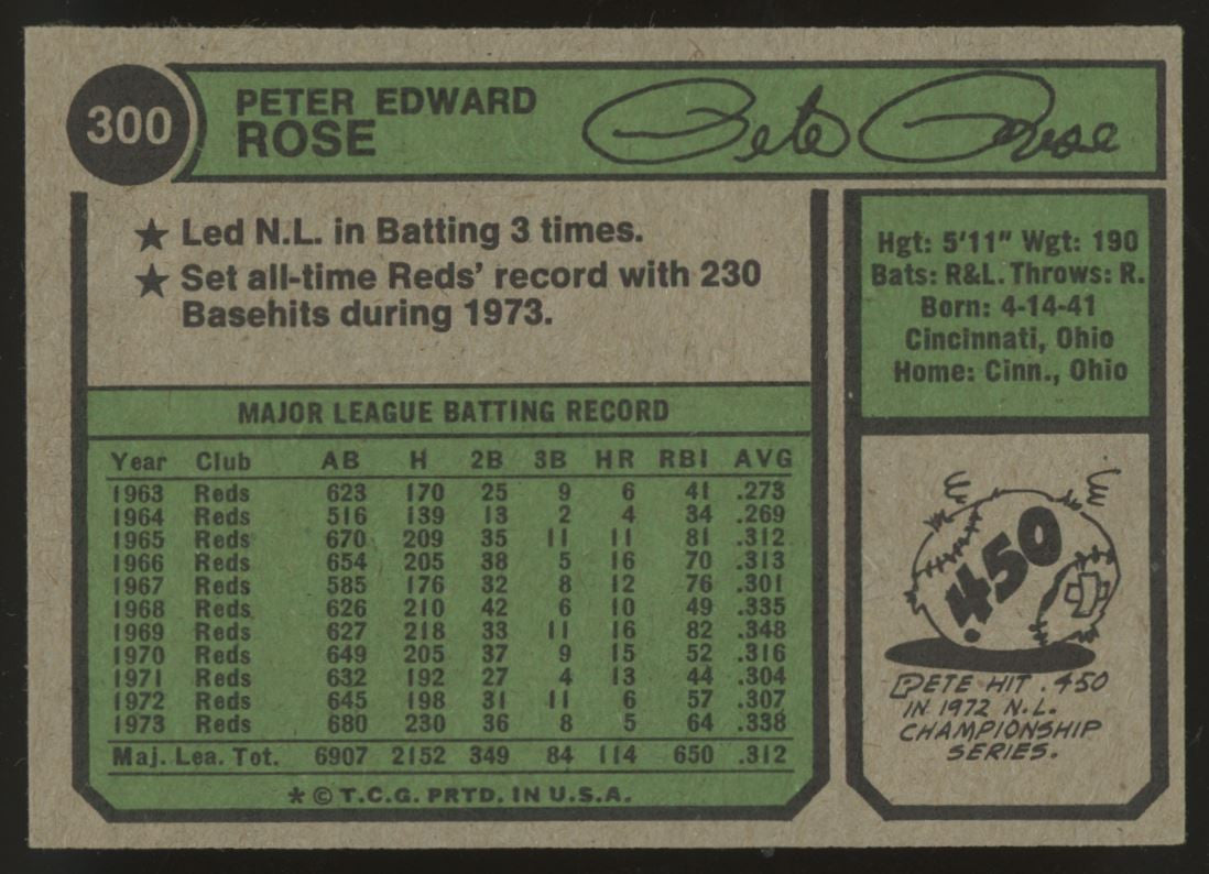 1974 Topps Pete Rose #300 EX+