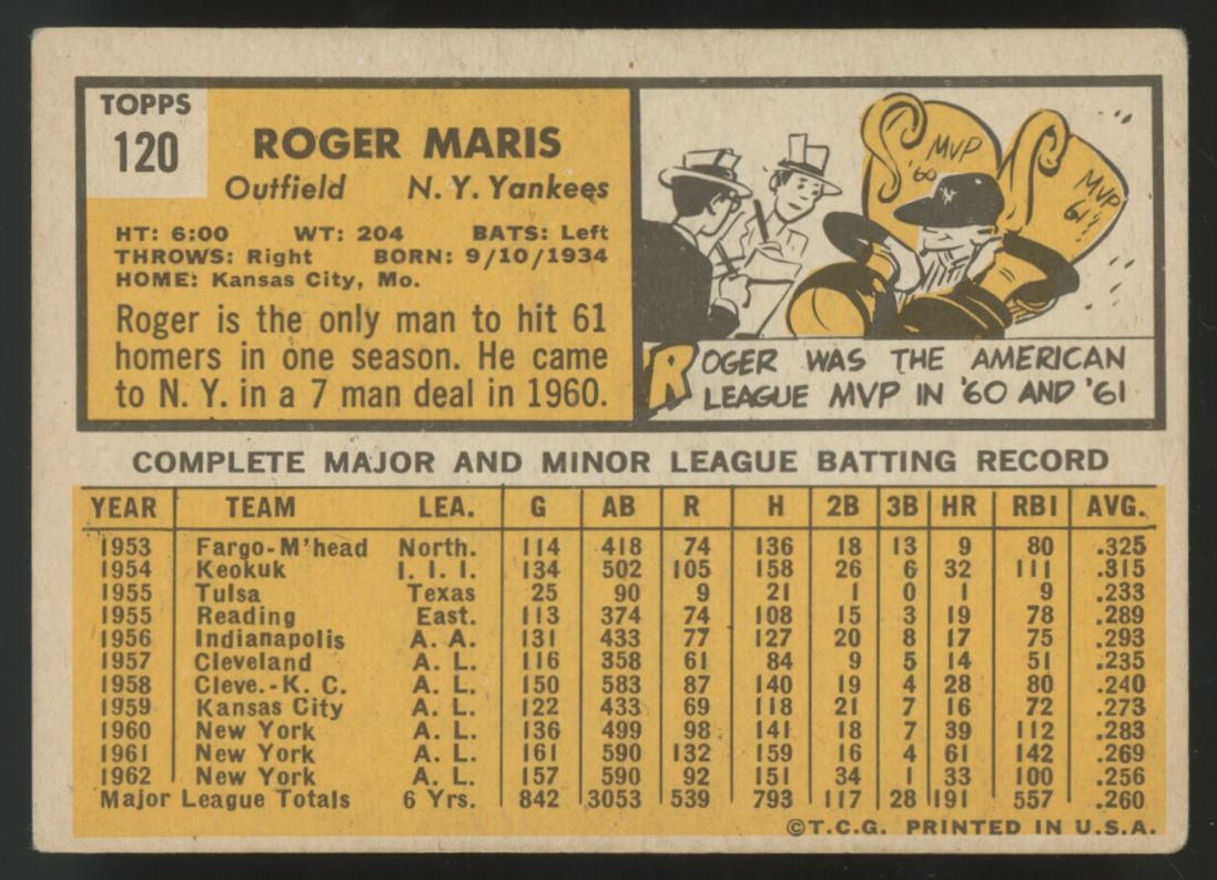 1963 Topps Roger Maris #120 VG