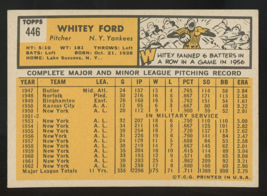 1963 Topps Whitey Ford #446 EX+