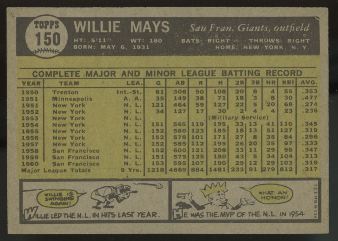 1961 Topps Willie Mays #150 EX/MT