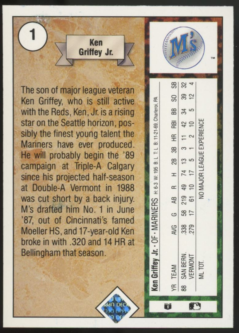 1989 Upper Deck Complete Factory Set Unsealed Ken Griffey Jr. RC (Indent)