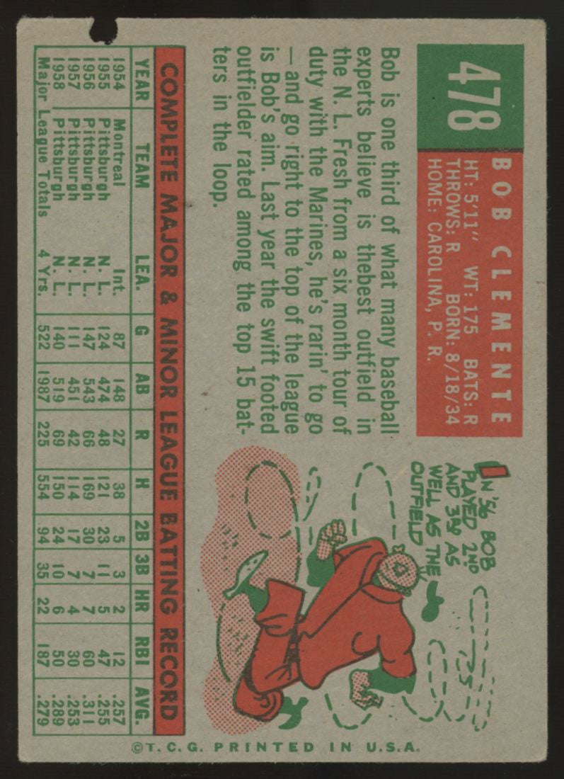 1959 Topps Roberto Bob Clemente #478 Poor (Hole) "C"