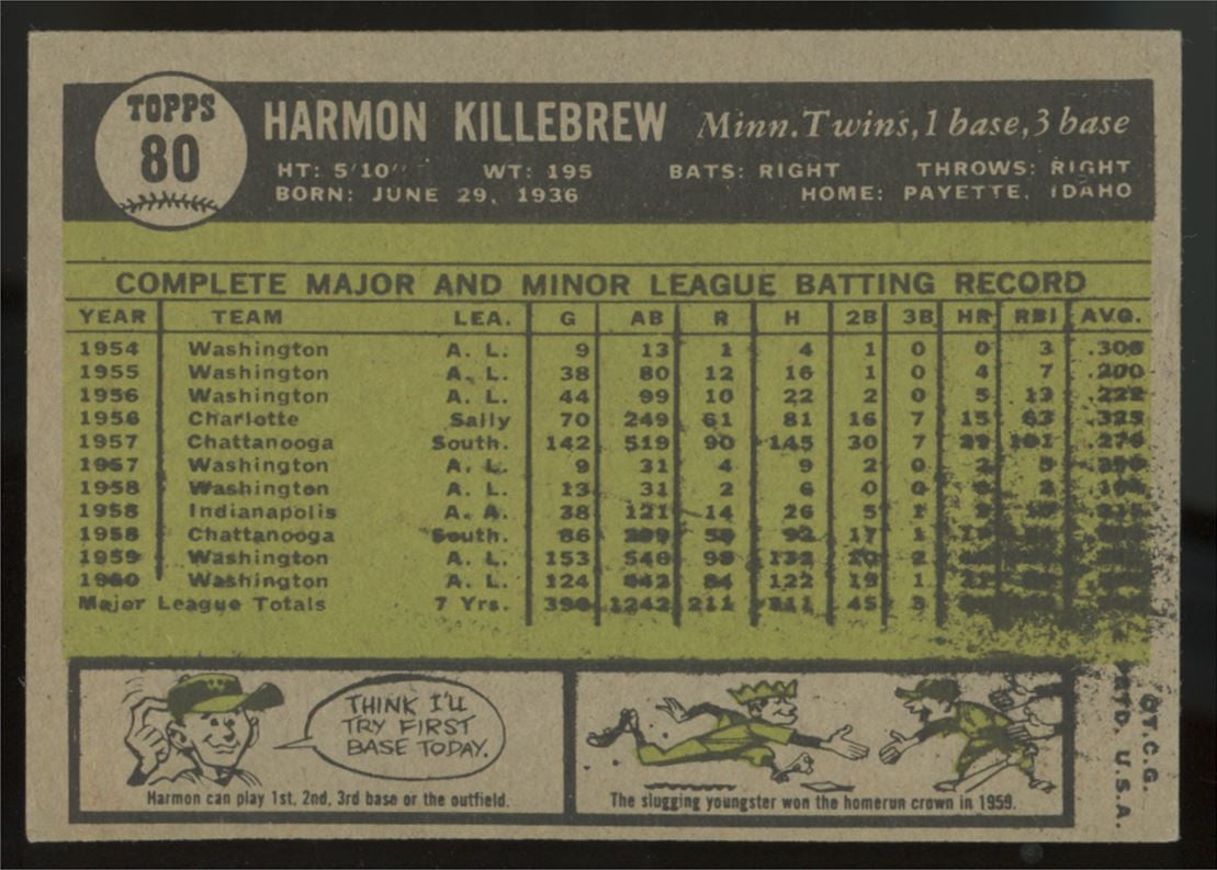 1961 Topps Harmon Killebrew #80 EX