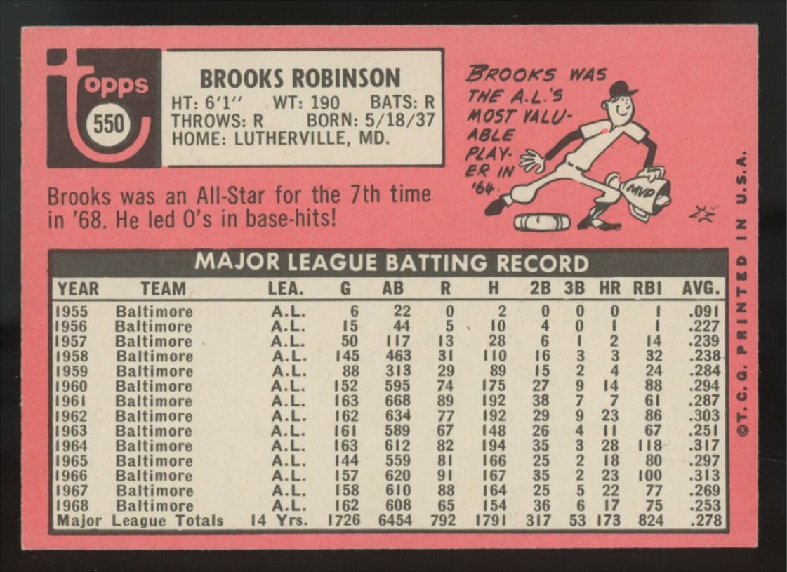 1969 Topps Brooks Robinson #550 EX/MT