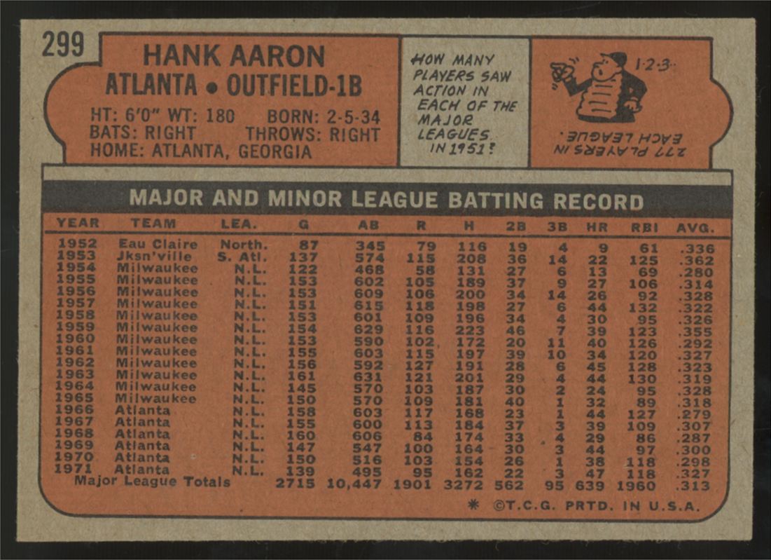 1972 Topps Hank Aaron #299 EX "A"