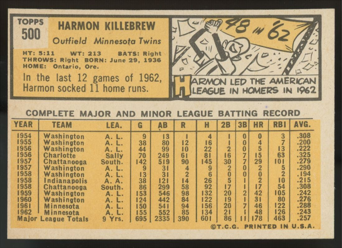 1963 Topps Harmon Killebrew #500 NM
