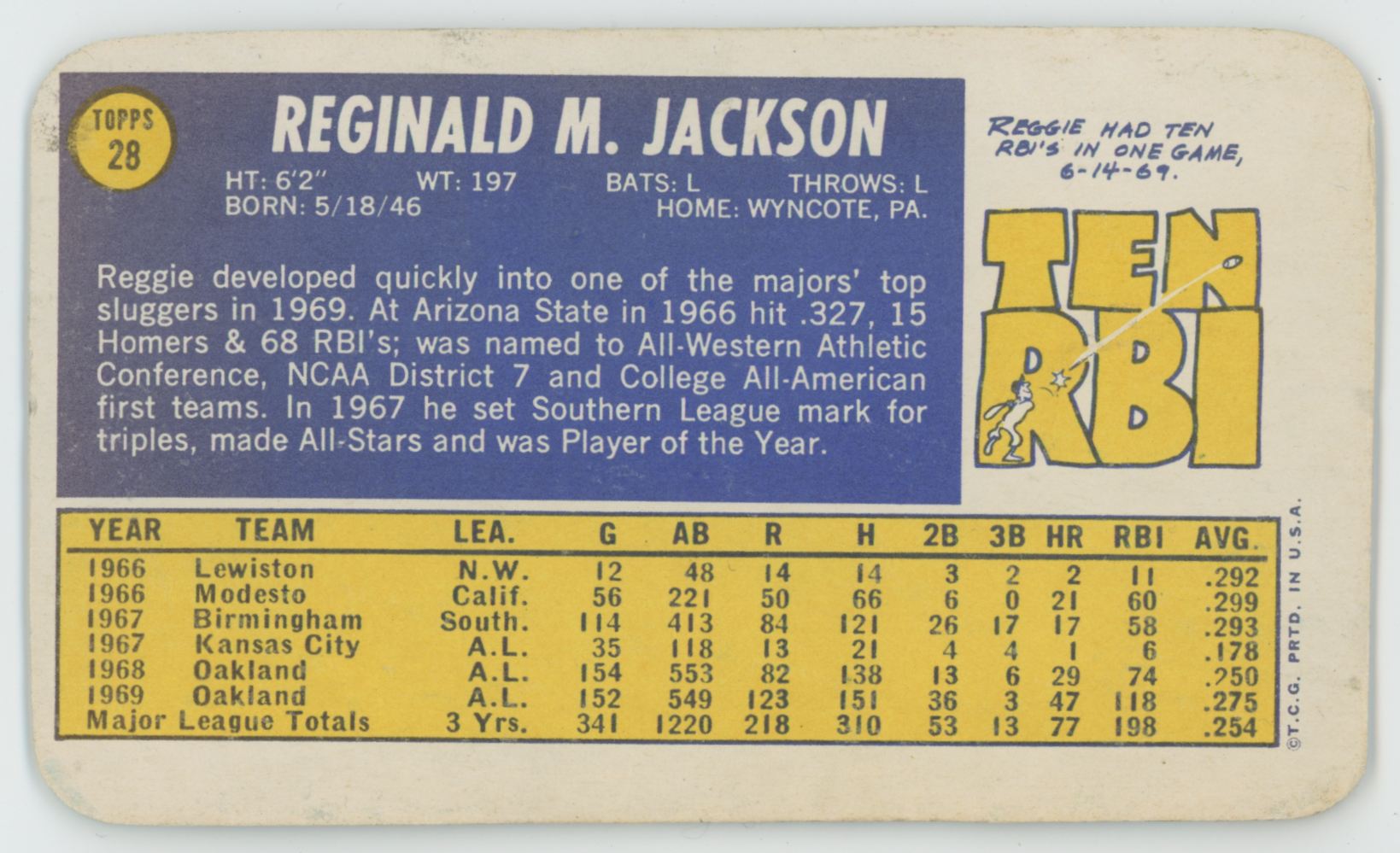 1970 Topps Super Reggie Jackson #28 VG/EX