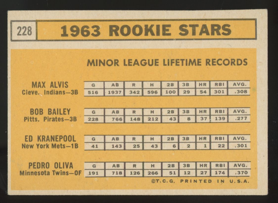 1963 Topps Tony Pedro Oliva RC #228 Good