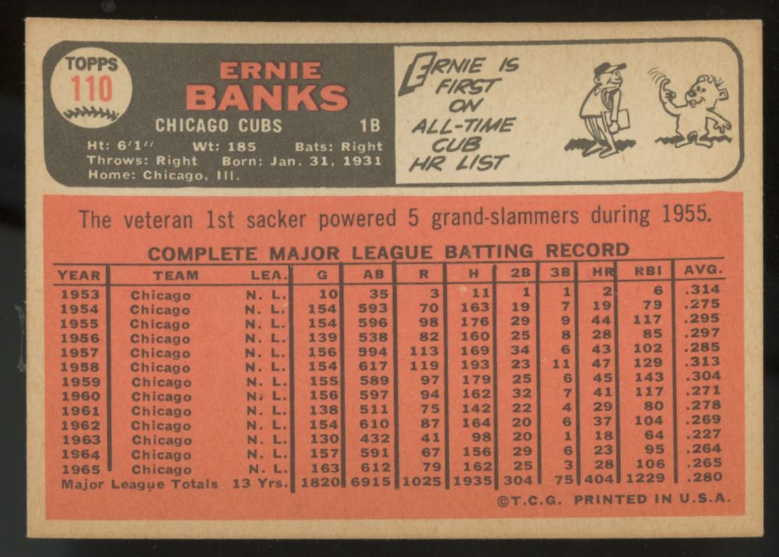 1966 Topps Ernie Banks #110 EX "B"