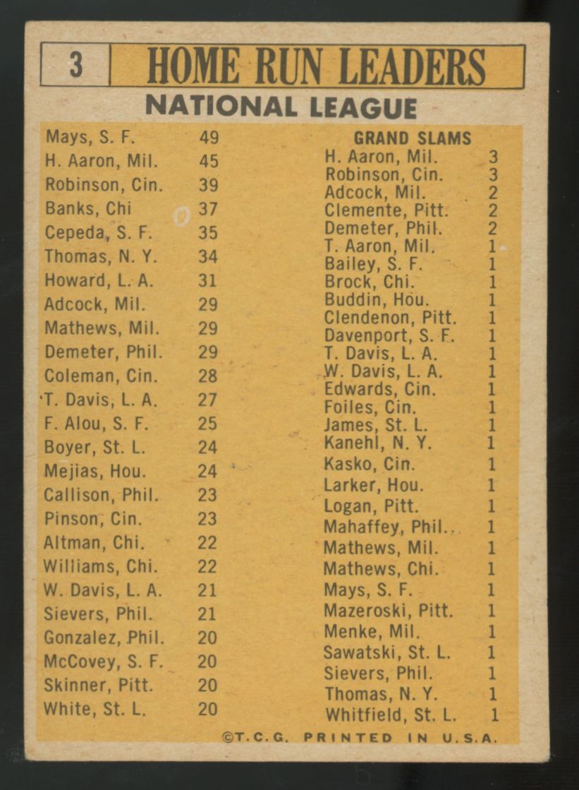 1963 Topps Aaron/Mays/Banks/Robinson/Cepeda NL Home Run Leaders #3 VG