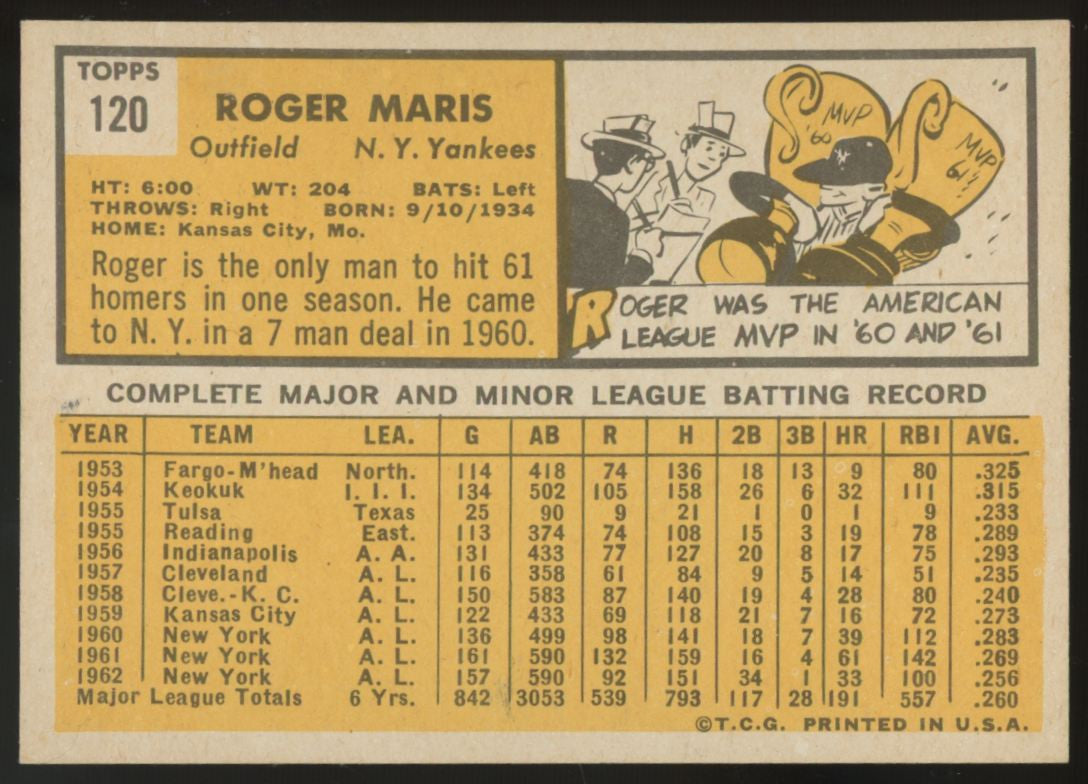 1963 Topps Roger Maris #120 EX