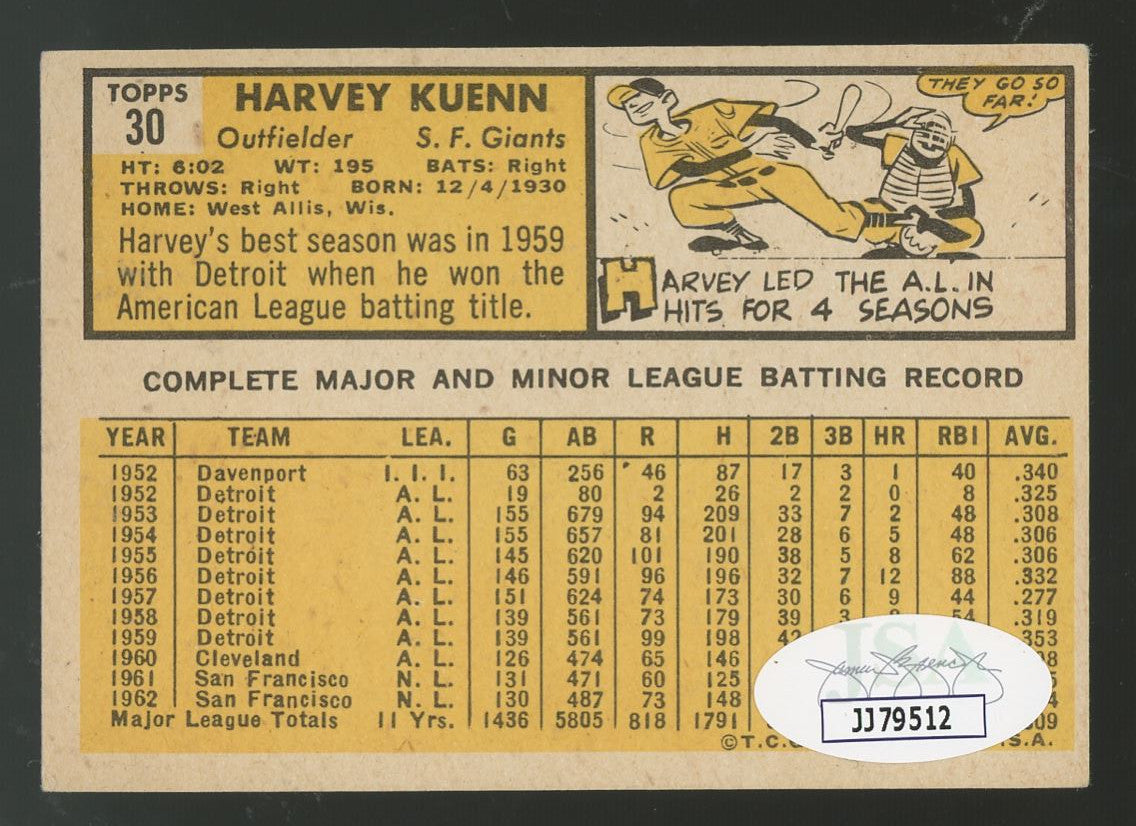 1963 Topps Harvey Kuenn #30 Signed Auto JSA