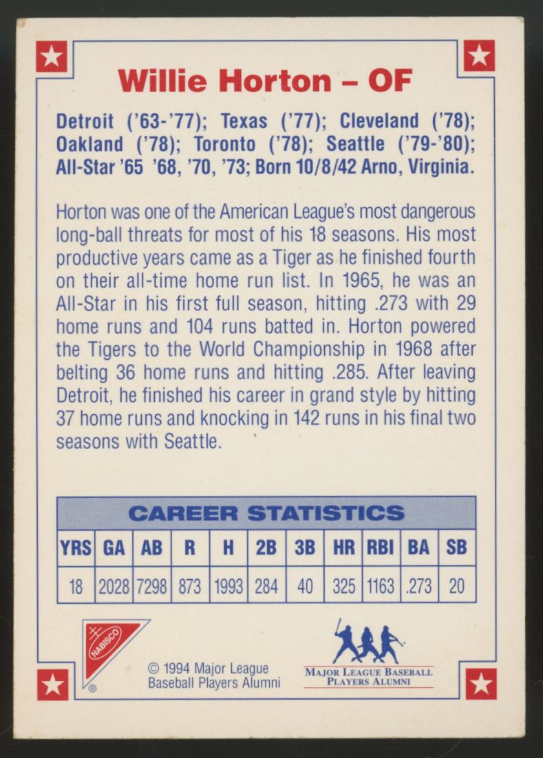 1994 Nabisco All Star Willie Horton Signed IP Auto