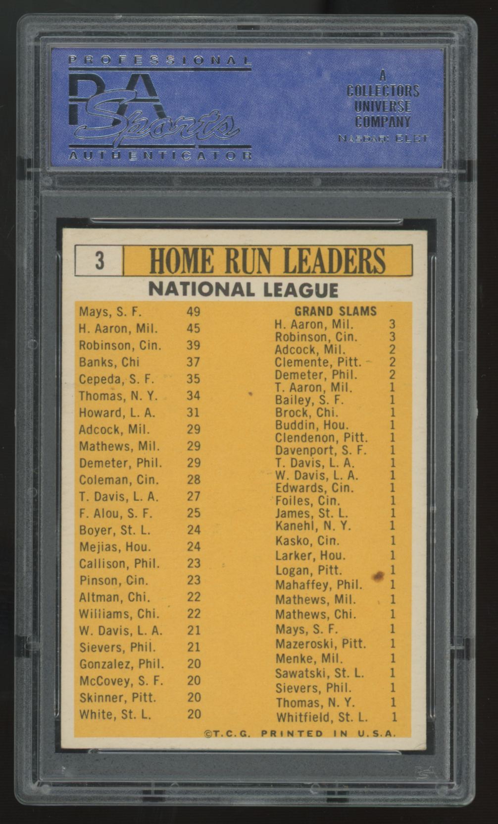 1963 Topps Aaron/Robinson/Mays/Banks/Cepeda NL HR Leaders #3 PSA 6