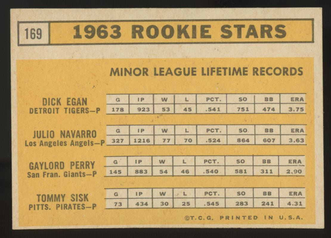 1963 Topps Gaylord Perry RC Rookie Stars #160 VG (Wrinkle)