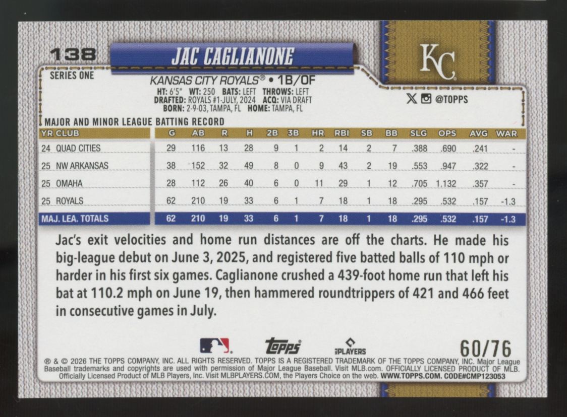 2026 Topps Series One Jac Caglianone RC Independence Day /76 #138 *Read*