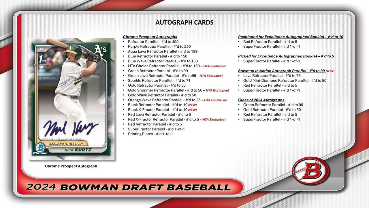 2024 Bowman Draft Baseball HTA Choice Case (6)