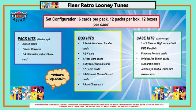 2024 Upper Deck Fleer Retro Looney Tunes Hobby Case (12)