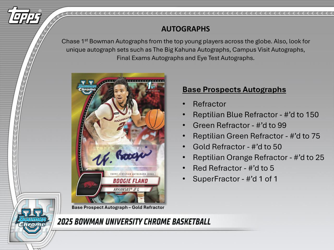 2024/25 Bowman University Chrome Basketball Hobby Case (12)