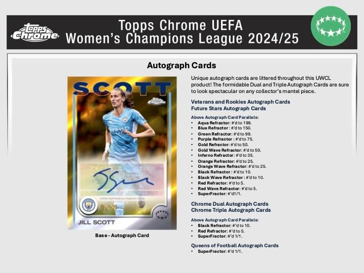 2024/25 Topps Chrome UEFA Women's Champions League Soccer Blaster Box