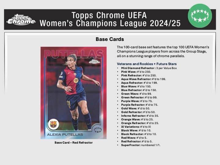 2024/25 Topps Chrome UEFA Women's Champions League Soccer Blaster Box