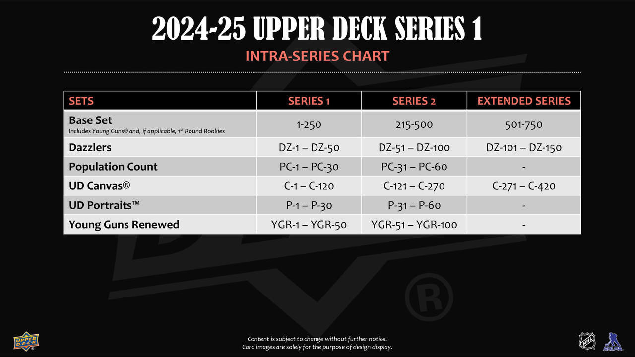 2024/25 Upper Deck Series 1 Hockey Hobby Case (12)