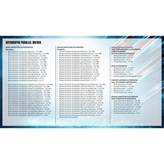 2025 Topps Chrome Football Mega Box