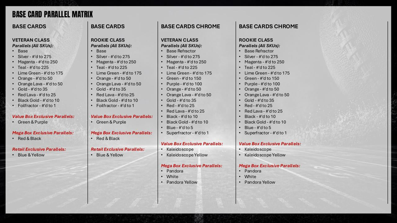 2025 Topps Signature Class Football Blaster Box