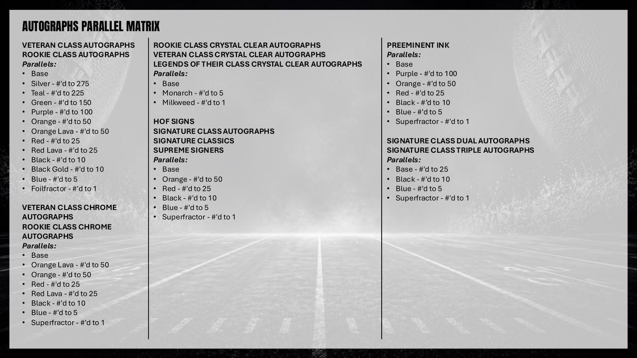2025 Topps Signature Class Football Hobby Box