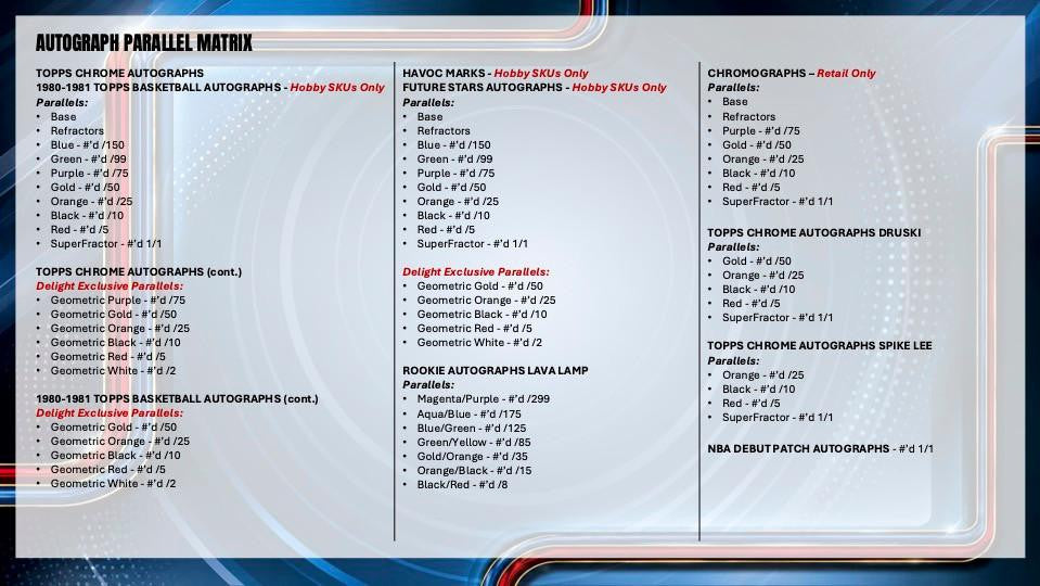 2025-26 Topps Chrome Update Series Basketball Hobby Box
