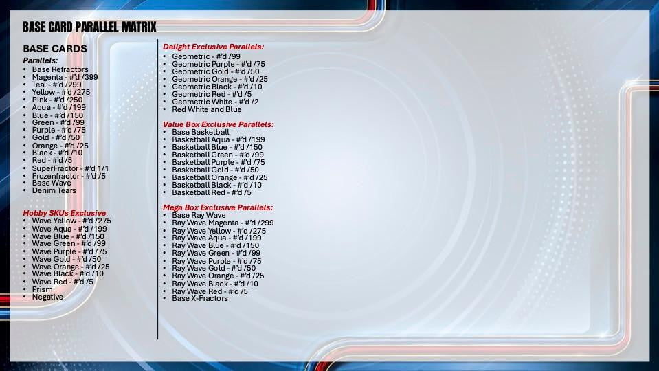 2025-26 Topps Chrome Update Series Basketball Hobby Box
