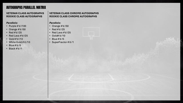 2025-26 Topps Signature Class Basketball Jumbo Hobby Box