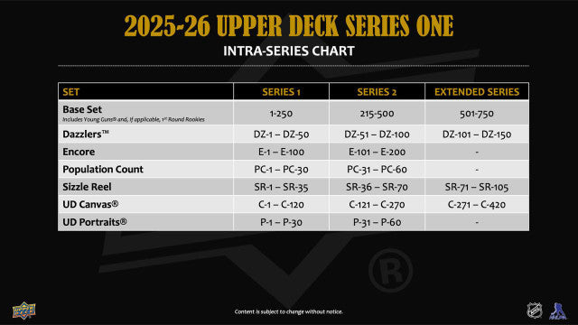 2025/26 Upper Deck Series 1 Hockey Hobby Box