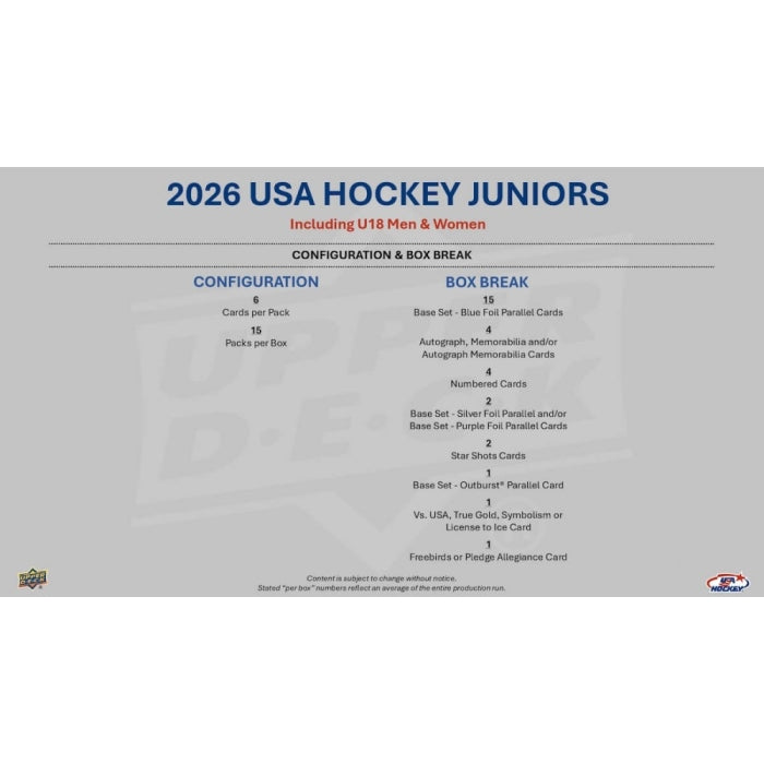2026 Upper Deck Team USA Juniors Hockey Hobby Box