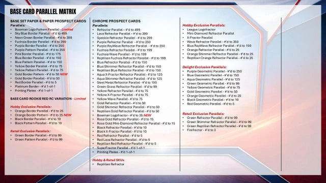 2026 Bowman Baseball Jumbo Hobby Box