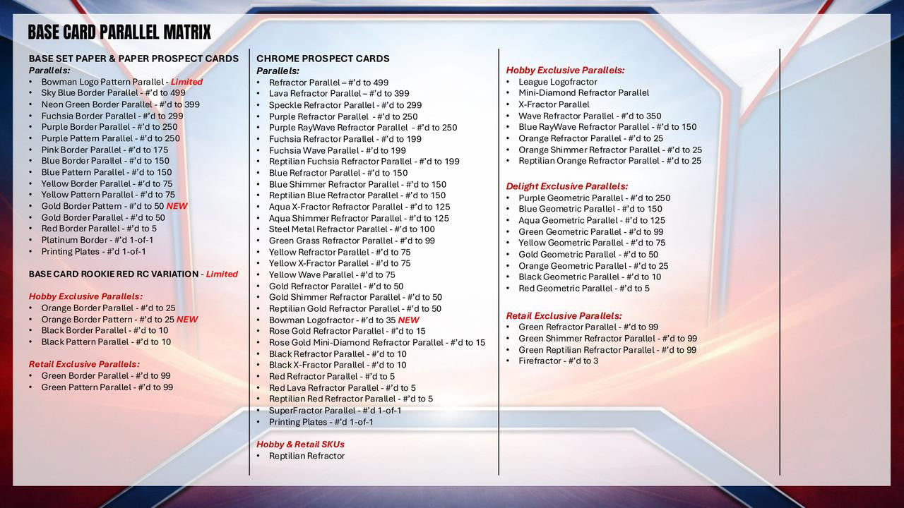 2026 Bowman Baseball Mega Box
