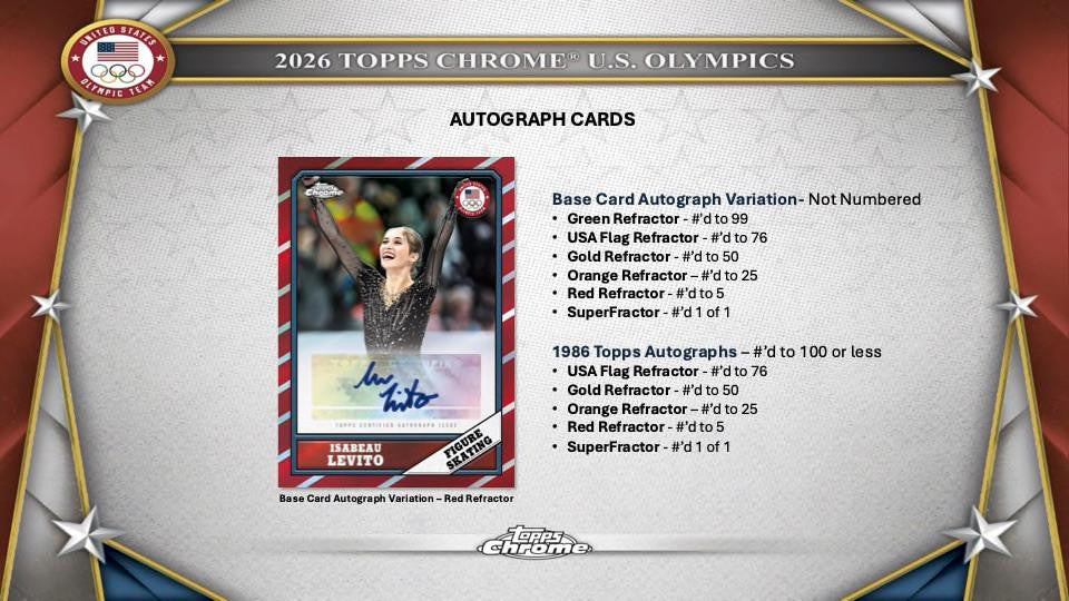 2026 Topps Chrome US Olympic & Paralympic Hopefuls Blaster Box