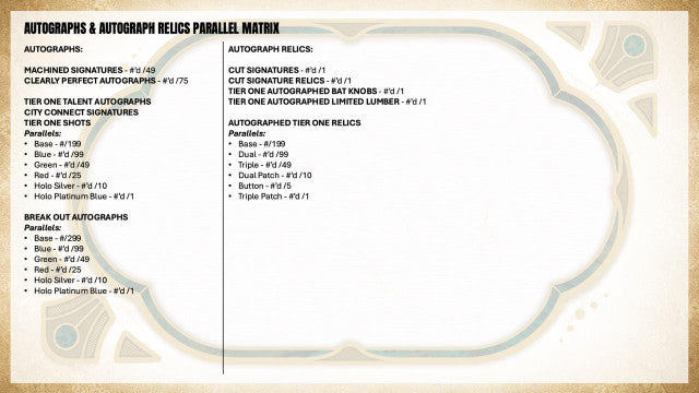 2026 Topps Tier One Baseball Hobby Box