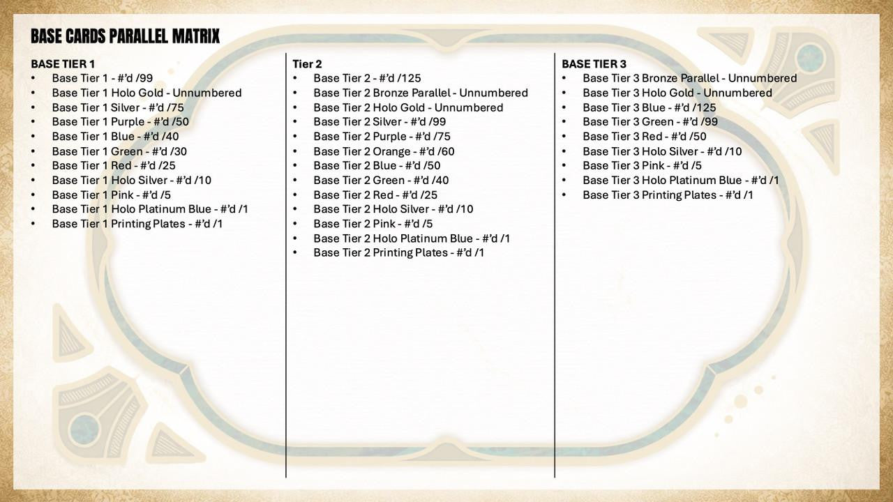 2026 Topps Tier One Baseball Hobby Box