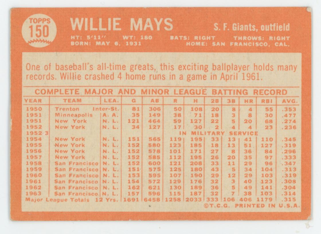 1964 Topps Willie Mays #150 Good (Crease)