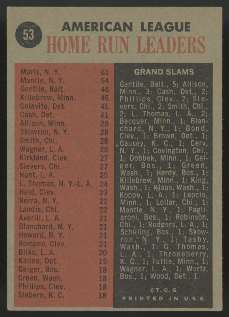 1962 Topps Mantle/Maris/Killebrew/Gentile Home Run Leaders #53 VG
